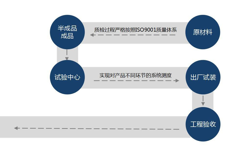 自動旋轉門 自動旋轉門