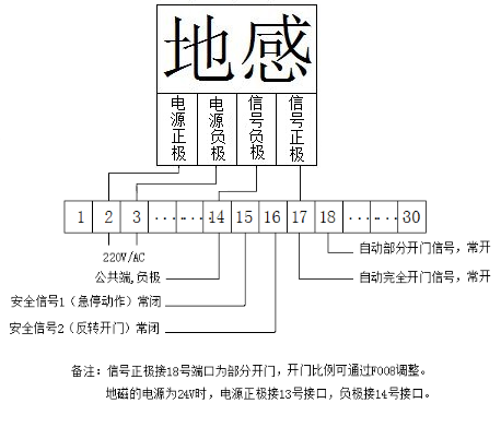 快速門-接線示意圖 快速門-接線示意圖