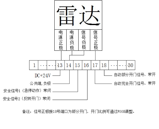 高速門-接線示意圖 高速門-接線示意圖