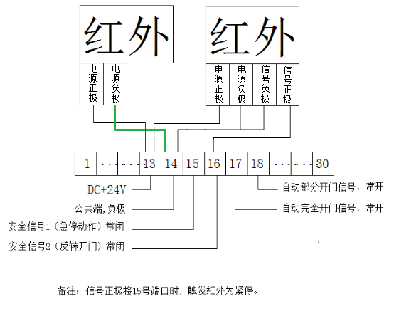 快速卷簾門-接線示意圖 快速卷簾門-接線示意圖