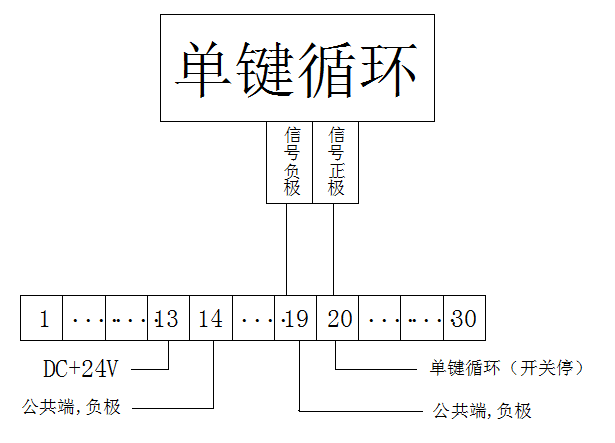 快速門-接線示意圖 快速門-接線示意圖