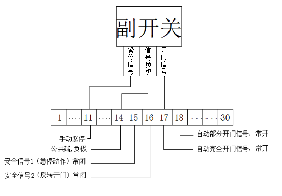 快速門-接線示意圖 快速門-接線示意圖