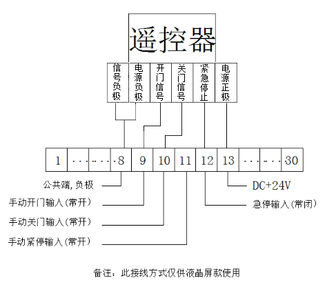 快速門-接線示意圖.png 快速門-接線示意圖.png