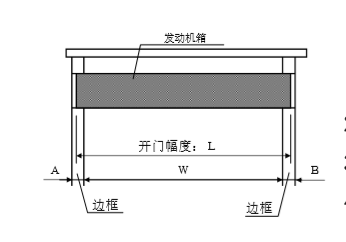 松下自動門發動機箱切斷尺寸 松下自動門發動機箱切斷尺寸