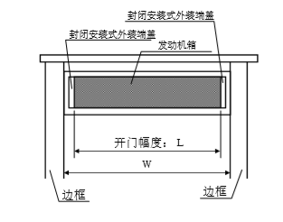 松下自動門發動機箱切斷尺寸 松下自動門發動機箱切斷尺寸