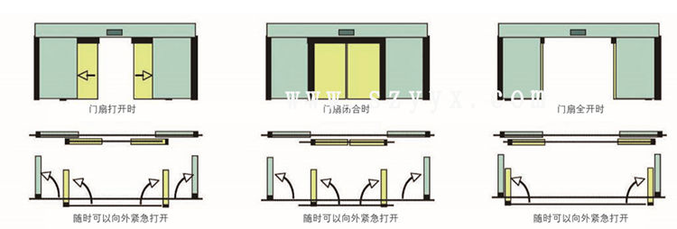 松下緊急速開門 松下緊急速開門
