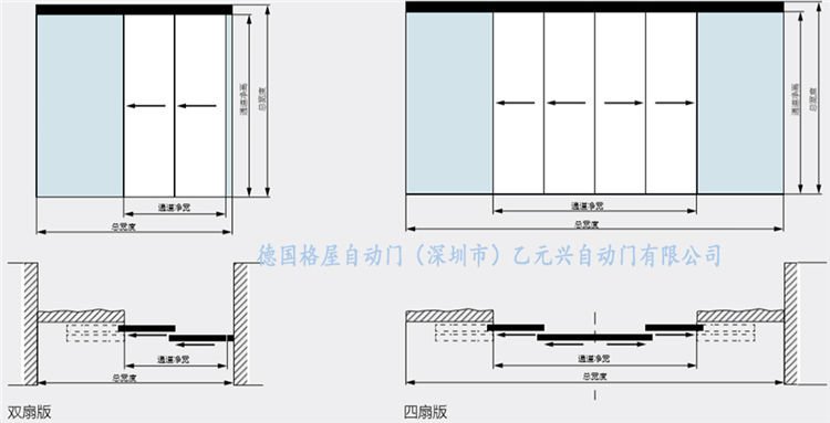 格屋自動(dòng)門-重疊平移門 格屋自動(dòng)門-重疊平移門