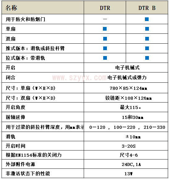 格屋平開門驅動器-技術參數 格屋平開門驅動器-技術參數