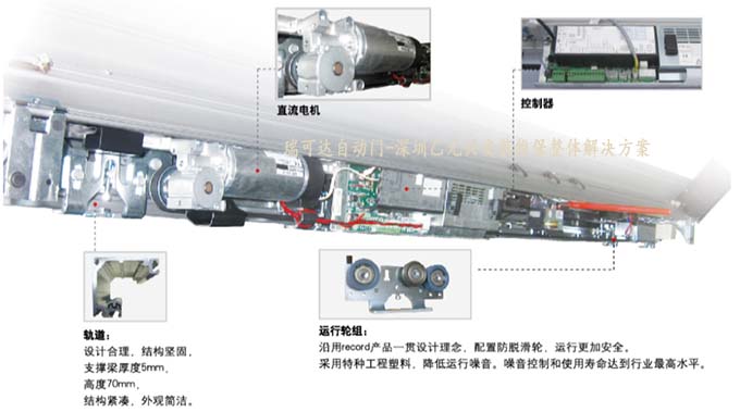 瑞可達自動門STA20驅動器 瑞可達自動門STA20驅動器