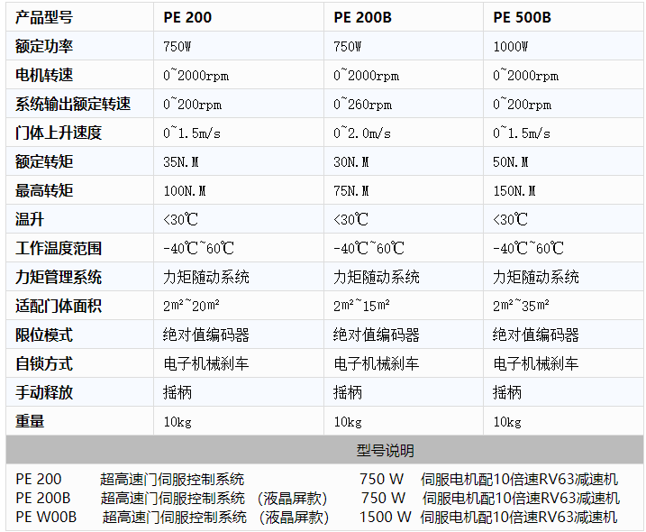 工業廠房快速卷簾門 工業廠房快速卷簾門