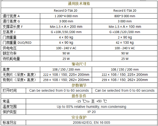 瑞可達 TSA 20重疊自動門技術參數 瑞可達 TSA 20重疊自動門技術參數