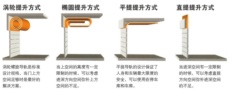 硬質(zhì)快速卷簾門開門方式-演示圖 硬質(zhì)快速卷簾門開門方式-演示圖