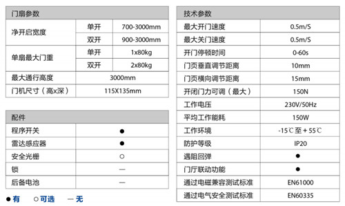 蓋澤ECdrive80自動平移門-技術參數 蓋澤ECdrive80自動平移門-技術參數