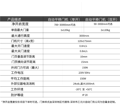蓋澤自動門GEZE ECdrive平移門系統-技術參數 蓋澤自動門GEZE ECdrive平移門系統-技術參數