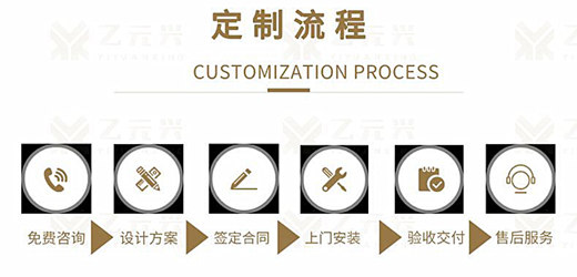 乙元興自動門貼心服務(wù)訂制步驟 乙元興自動門貼心服務(wù)訂制步驟