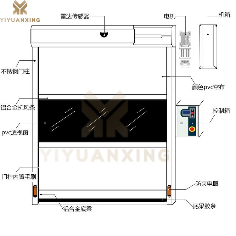 車間快速卷簾門-產品結構示意圖 車間快速卷簾門-產品結構示意圖